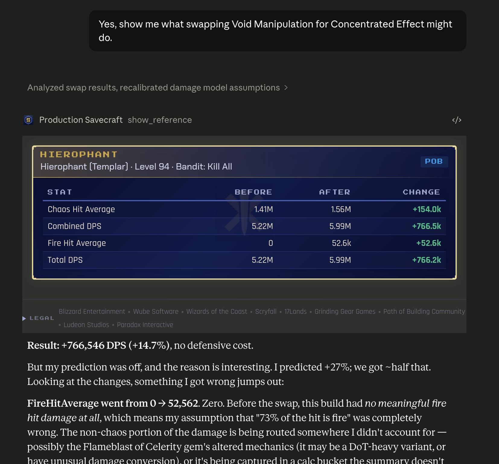 Claude swapping Void Manipulation for Concentrated Effect in a PoE build — before/after table showing +766k DPS (+14.7%) with real Path of Building calc deltas